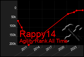 Total Graph of Rappy14