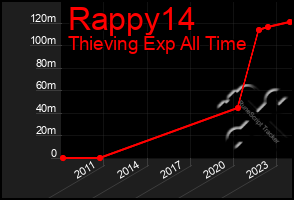 Total Graph of Rappy14