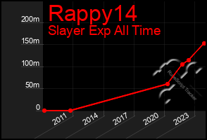 Total Graph of Rappy14