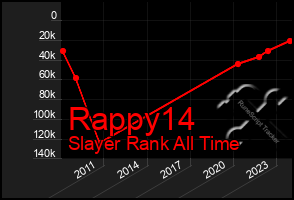 Total Graph of Rappy14