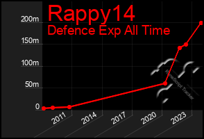 Total Graph of Rappy14