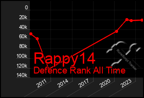 Total Graph of Rappy14