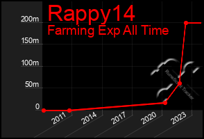 Total Graph of Rappy14