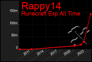 Total Graph of Rappy14