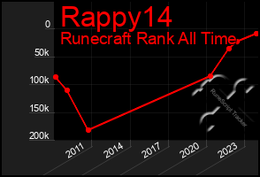 Total Graph of Rappy14