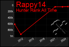 Total Graph of Rappy14