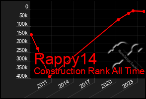 Total Graph of Rappy14