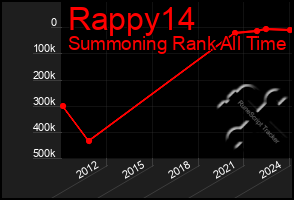 Total Graph of Rappy14