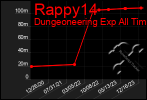 Total Graph of Rappy14