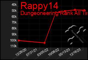 Total Graph of Rappy14