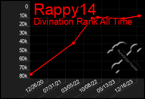 Total Graph of Rappy14