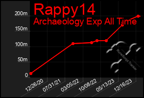 Total Graph of Rappy14