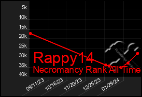 Total Graph of Rappy14