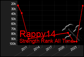 Total Graph of Rappy14