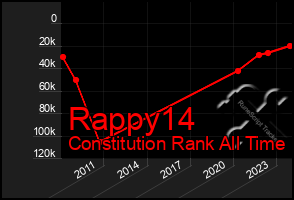 Total Graph of Rappy14