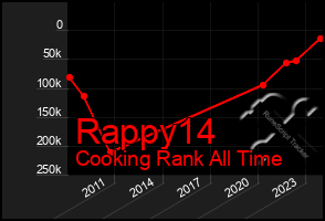 Total Graph of Rappy14