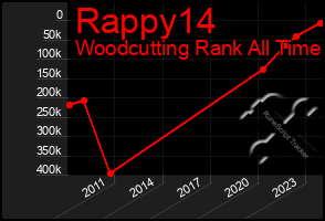 Total Graph of Rappy14