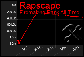 Total Graph of Rapscape