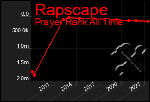 Total Graph of Rapscape