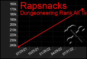 Total Graph of Rapsnacks