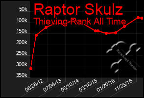 Total Graph of Raptor Skulz