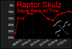 Total Graph of Raptor Skulz