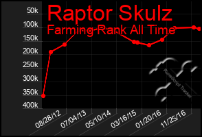 Total Graph of Raptor Skulz