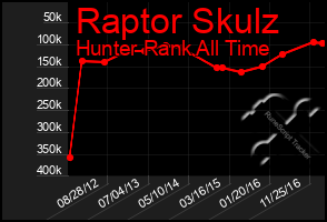 Total Graph of Raptor Skulz