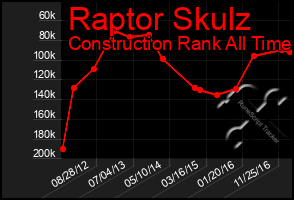 Total Graph of Raptor Skulz