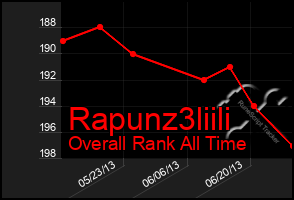 Total Graph of Rapunz3liili