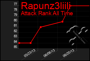 Total Graph of Rapunz3liili