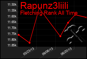 Total Graph of Rapunz3liili