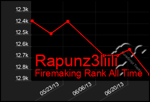 Total Graph of Rapunz3liili