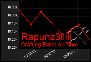 Total Graph of Rapunz3liili