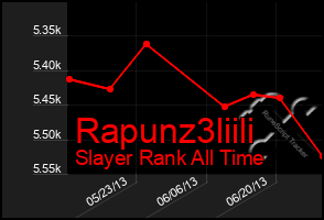 Total Graph of Rapunz3liili