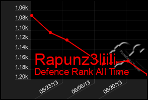 Total Graph of Rapunz3liili