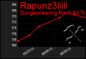 Total Graph of Rapunz3liili