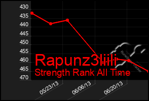 Total Graph of Rapunz3liili