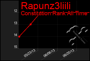 Total Graph of Rapunz3liili