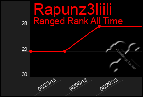 Total Graph of Rapunz3liili