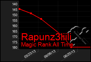 Total Graph of Rapunz3liili