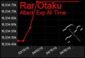 Total Graph of Rar Otaku