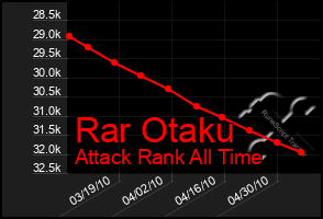 Total Graph of Rar Otaku