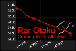 Total Graph of Rar Otaku