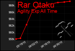 Total Graph of Rar Otaku