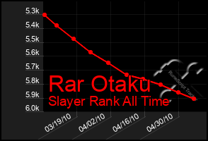 Total Graph of Rar Otaku