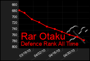 Total Graph of Rar Otaku