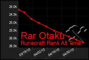 Total Graph of Rar Otaku