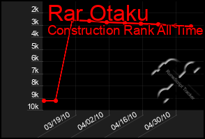 Total Graph of Rar Otaku