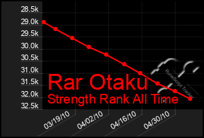 Total Graph of Rar Otaku